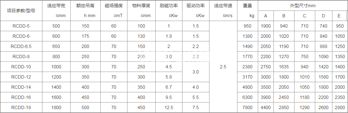 永磁除鐵器(圖2)